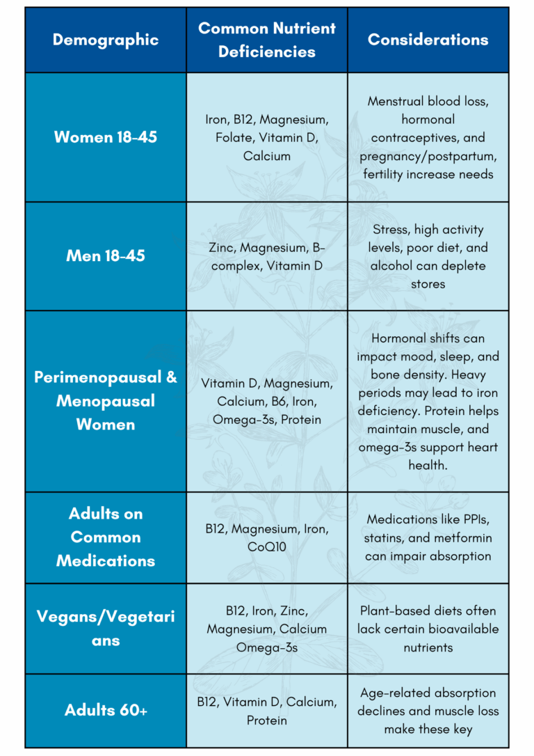 Your Blood Tests Are Normal, So Why Do You Still Feel Awful? | NutriChem