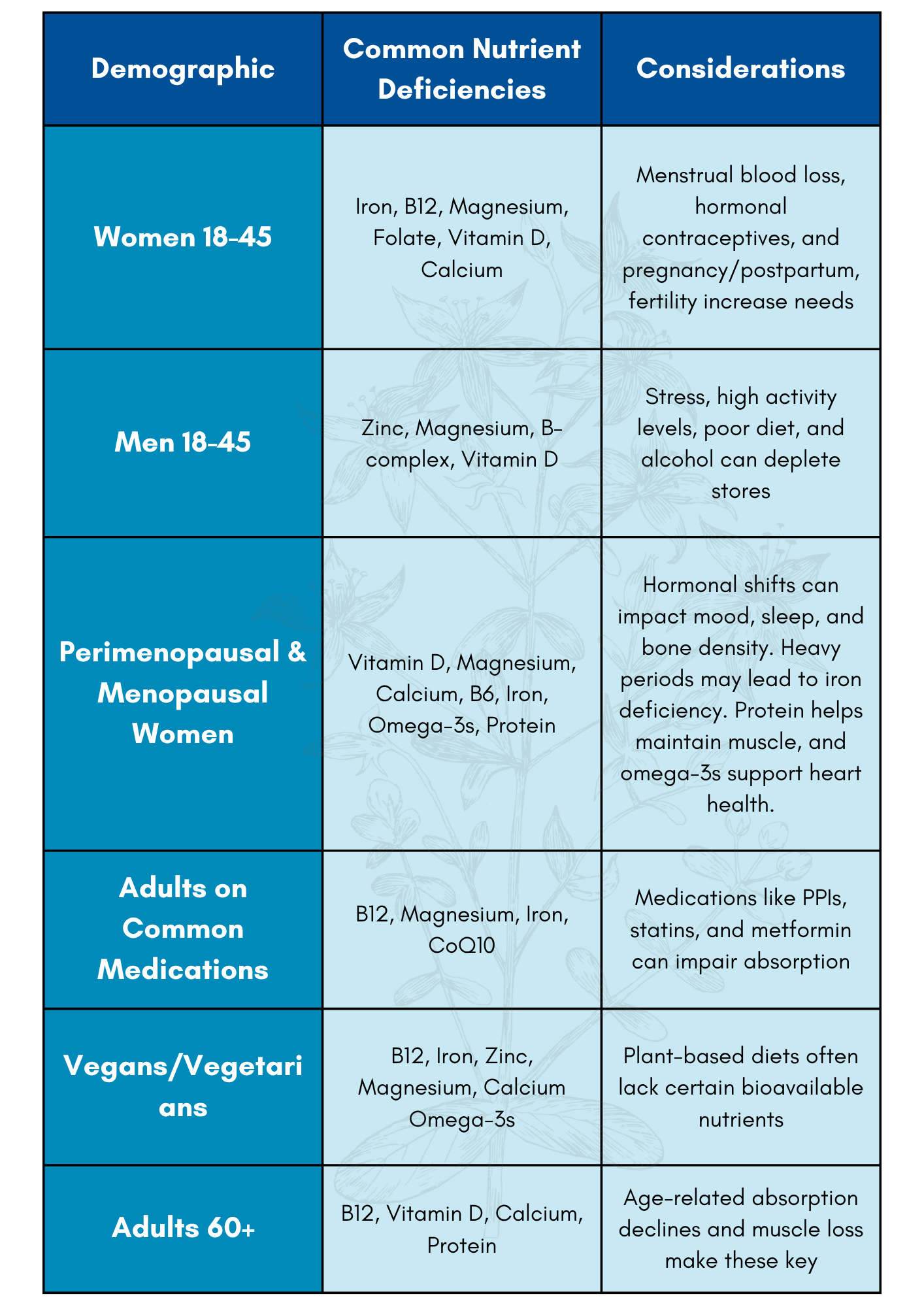 Your Blood Tests Are Normal, So Why Do You Still Feel Awful? | NutriChem