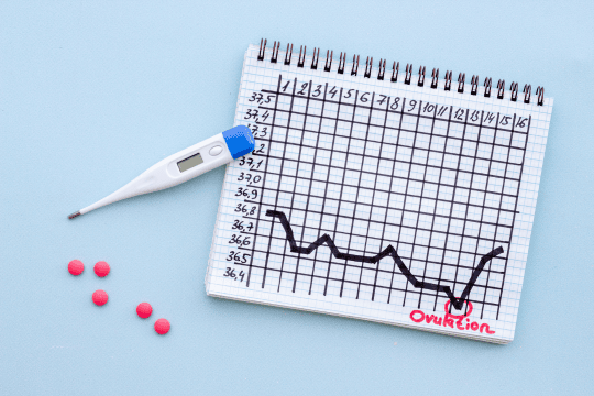 Ovulation tracker